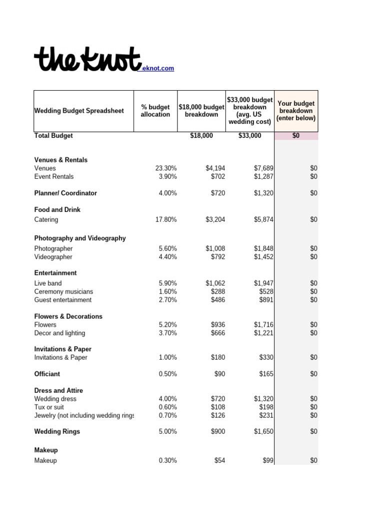 Wedding Budget Planning Spreadsheet | PDF | Wedding