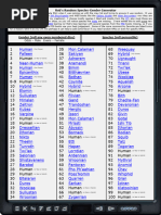 Star Wars Species Overview | PDF | Zoology