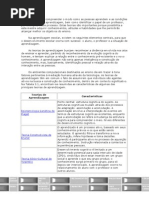 teorias da aprendizagem