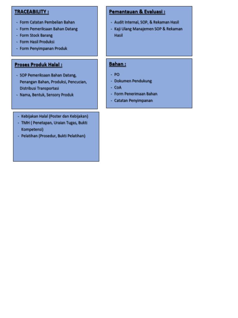 Proses Traceability dan Pemantauan Halal | PDF