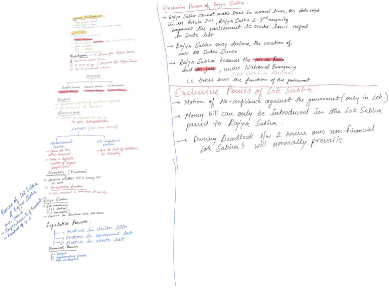 Union Parliament Notes Class X | PDF