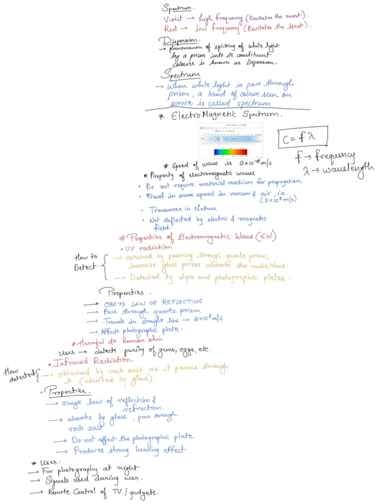 SPECTRUM | PDF