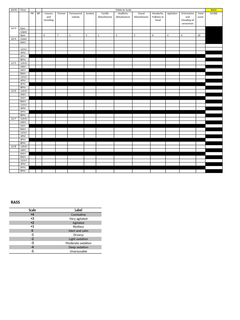 CIWA-Ar and RASS Scoring Overview | PDF