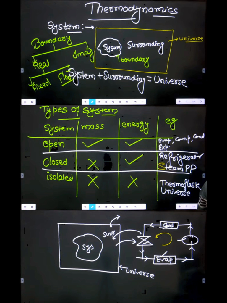 Thermodynamics | PDF
