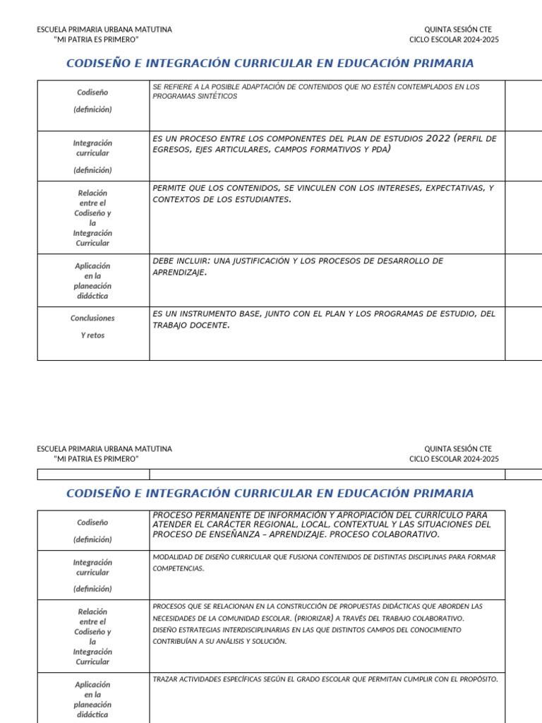 Codiseño e Integración Curricular en Primaria | PDF | Plan de estudios ...