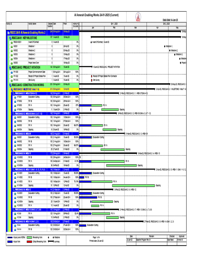 Al Amerah Project Timeline Overview | PDF