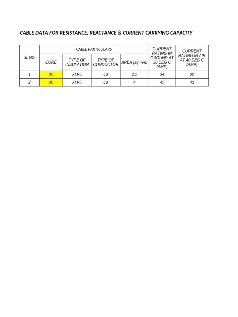Mecon Control Cable Schedule | PDF | Electricity | Electrical Engineering
