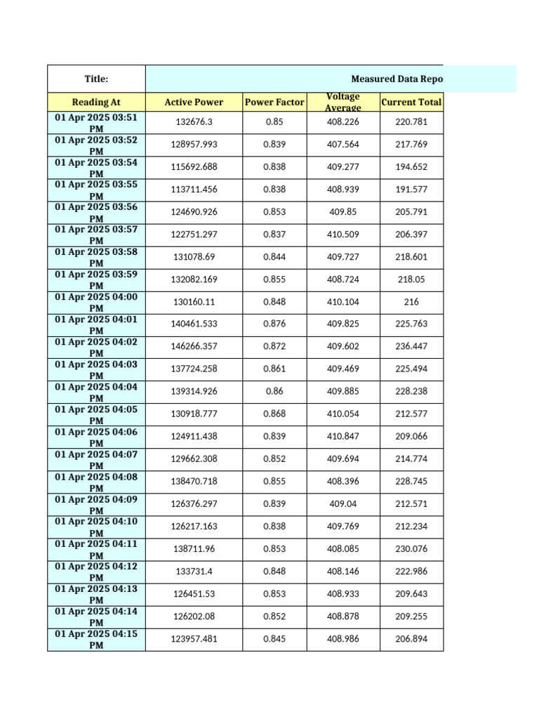 Pdc-Building Measured Data Daily-Report Report | PDF | Electricity ...