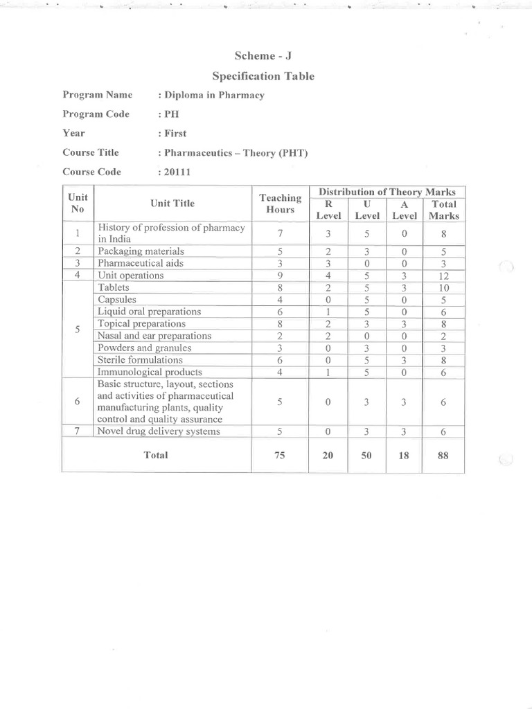 D. Pharm Phamacy Marks Scheme | PDF