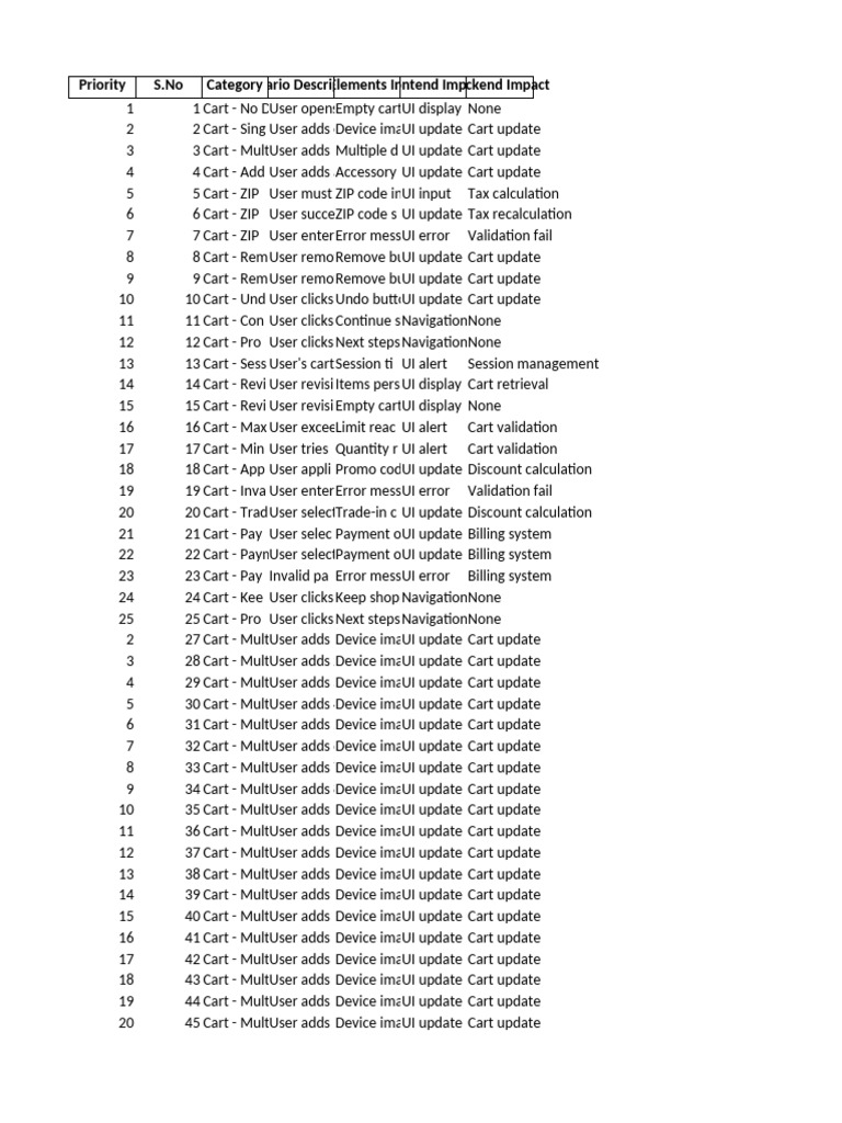 Sales Cart Flow Scenarios | PDF | Computing | Software