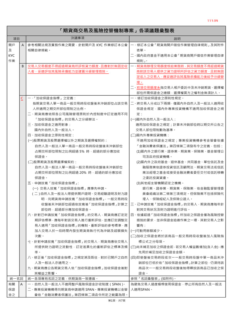 期貨商交易及風險控管機制專案」各項議題彙整表113 | PDF