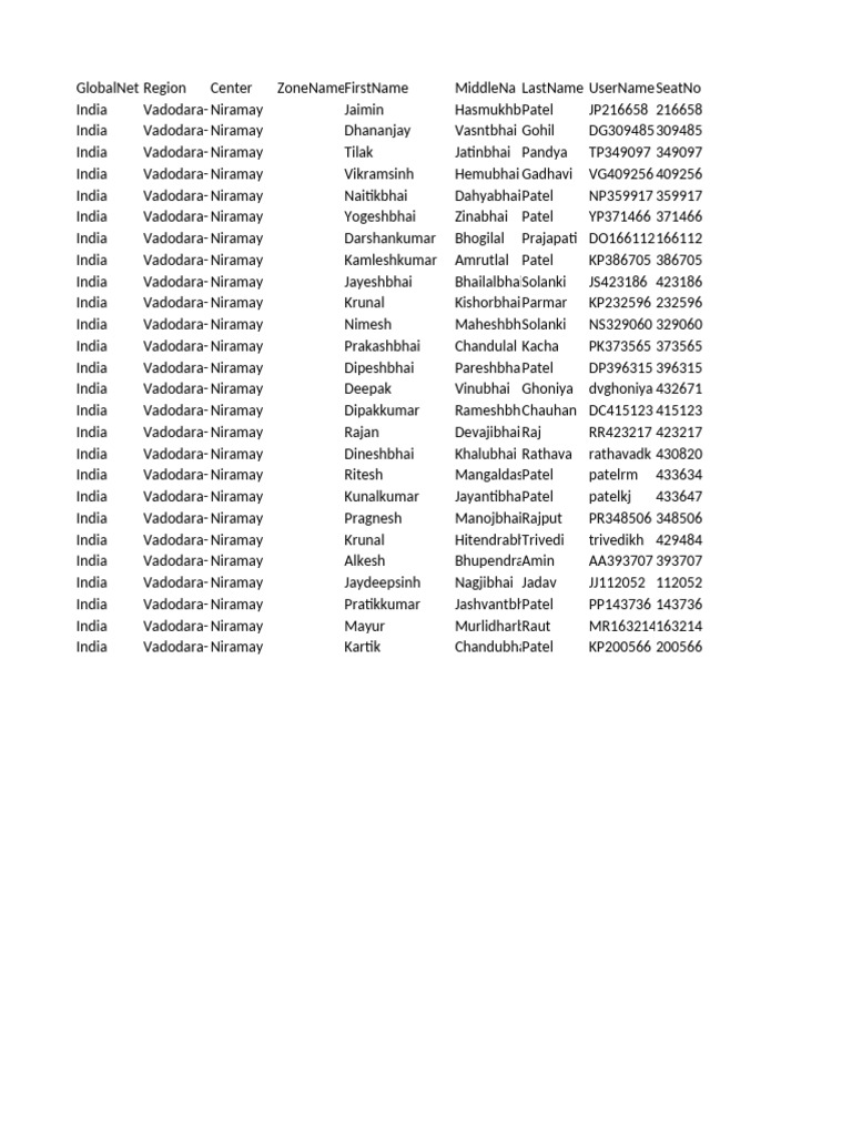 Vadodara Niramay User Data List | PDF | Gujarat
