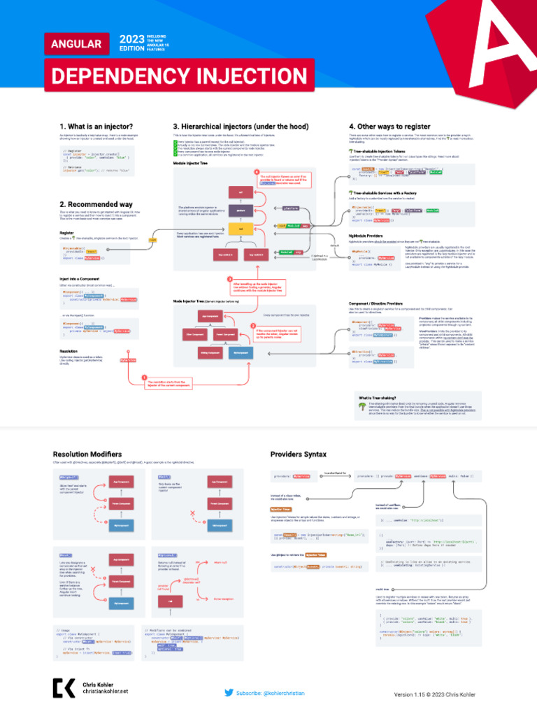 Angular Dependency Injection Guide | PDF | Modular Programming ...