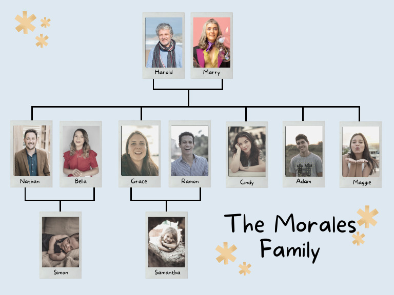 Pastel Blue Multicolor Photographic Family Tree Graph | PDF