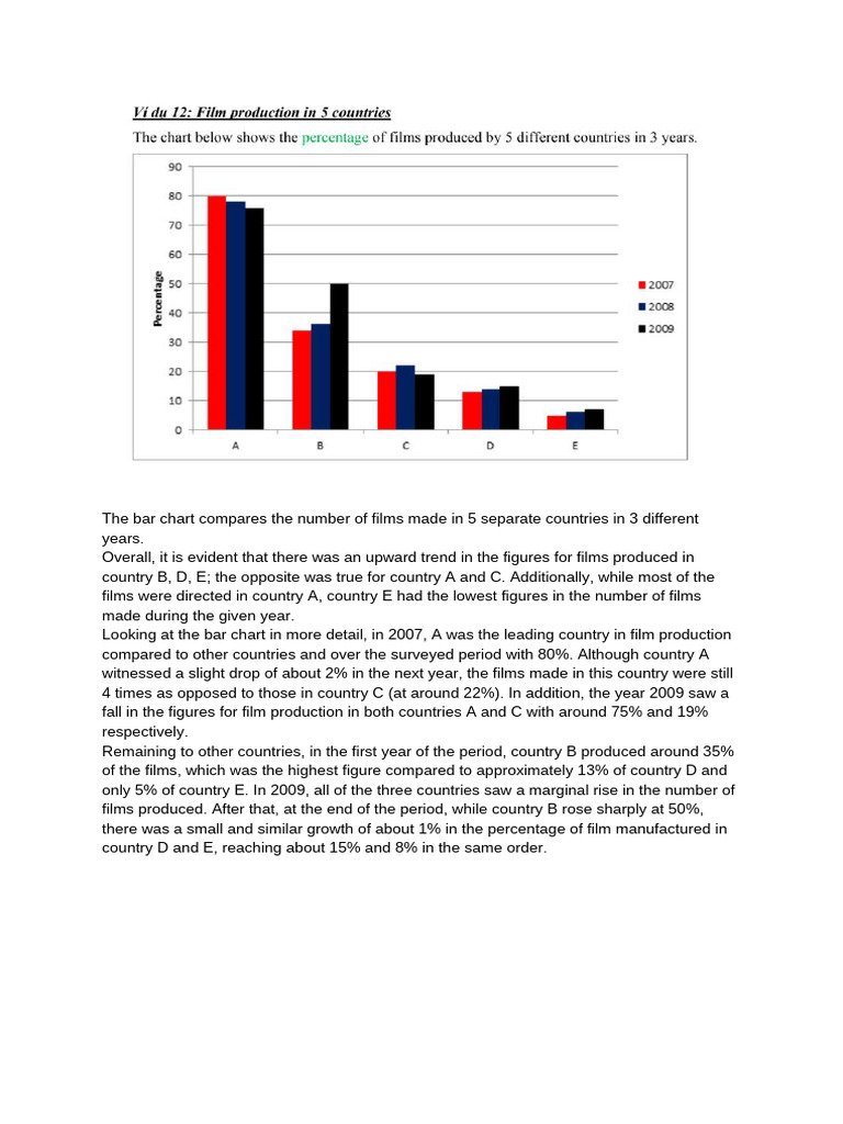Film Production Trends by Country | PDF