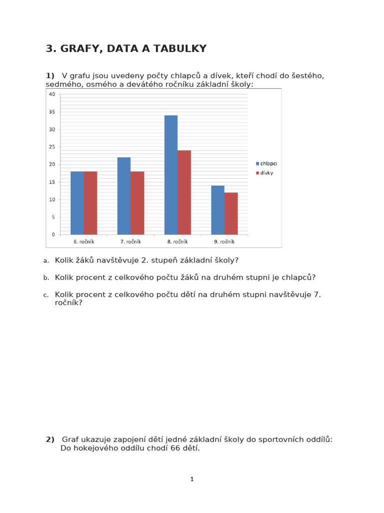3 Grafy, Data A Tabulky | PDF