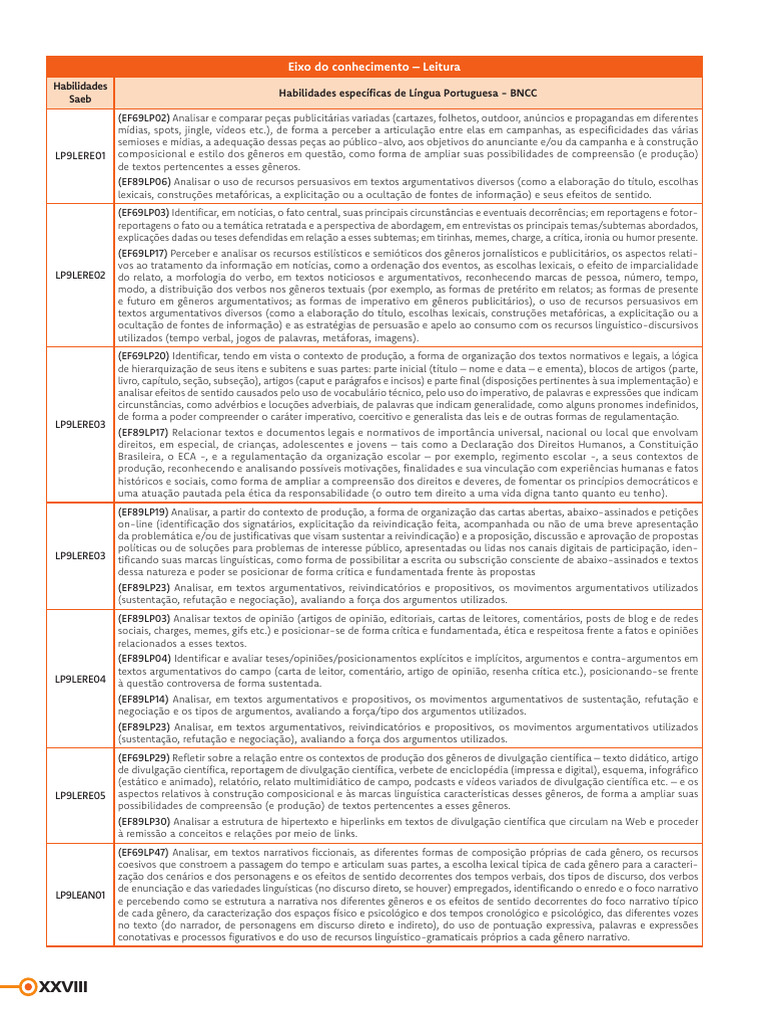 Matriz SAEB e BNCC - 9º Ano - Língua Portuguesa | PDF | Publicidade ...