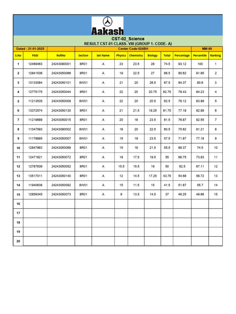 024 - RESULT CST-01 - C8 - G1 - SECTION-1 - 21-01-2025 - Student | PDF