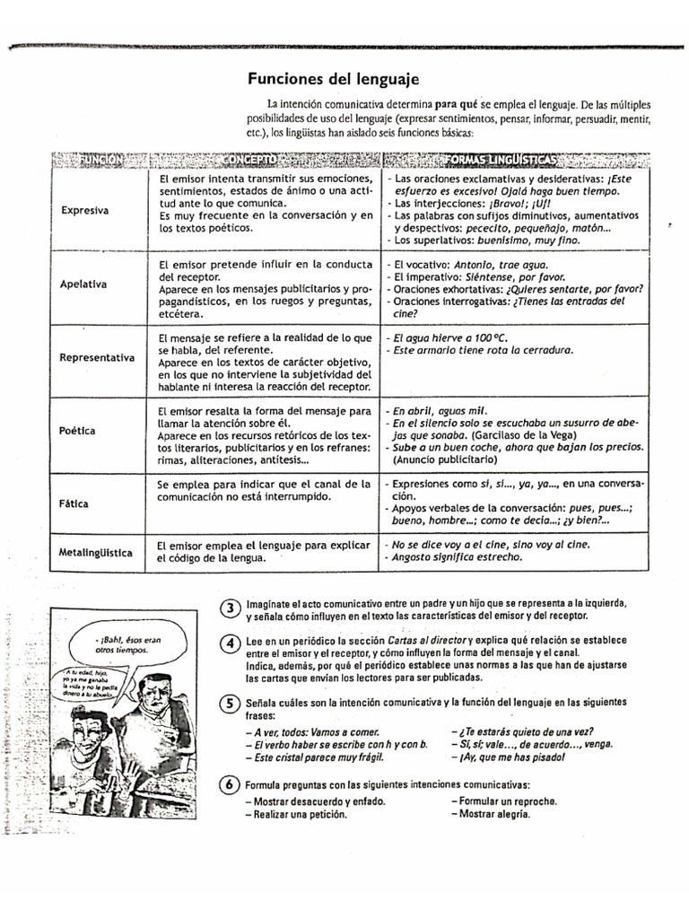 Funciones Del Lenguaje y Elementos de La Comunicación | PDF