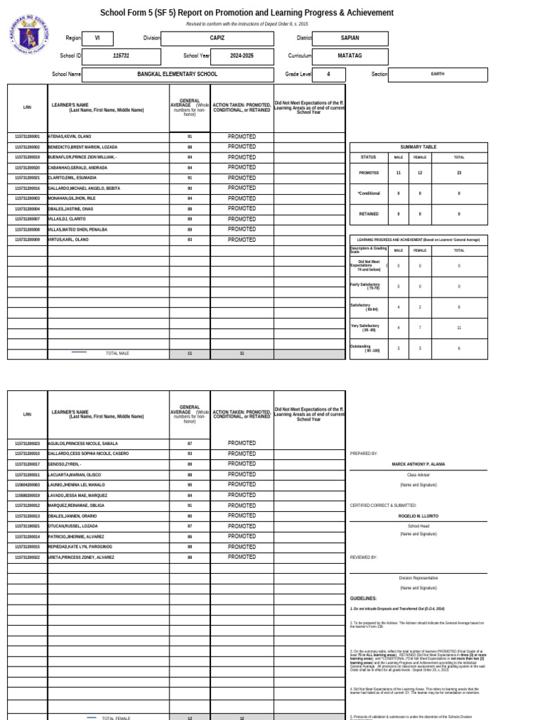 SF5 Report: Promotion & Achievement 2024-2025 | PDF | Learning ...