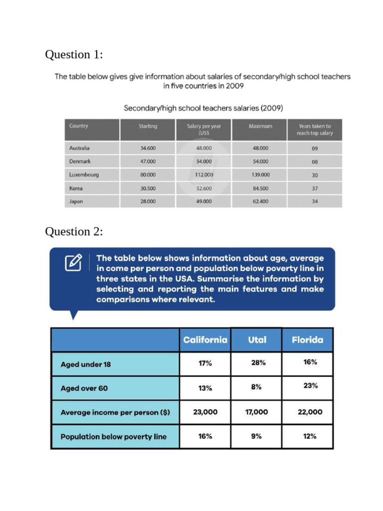 Writing Task 1 | PDF