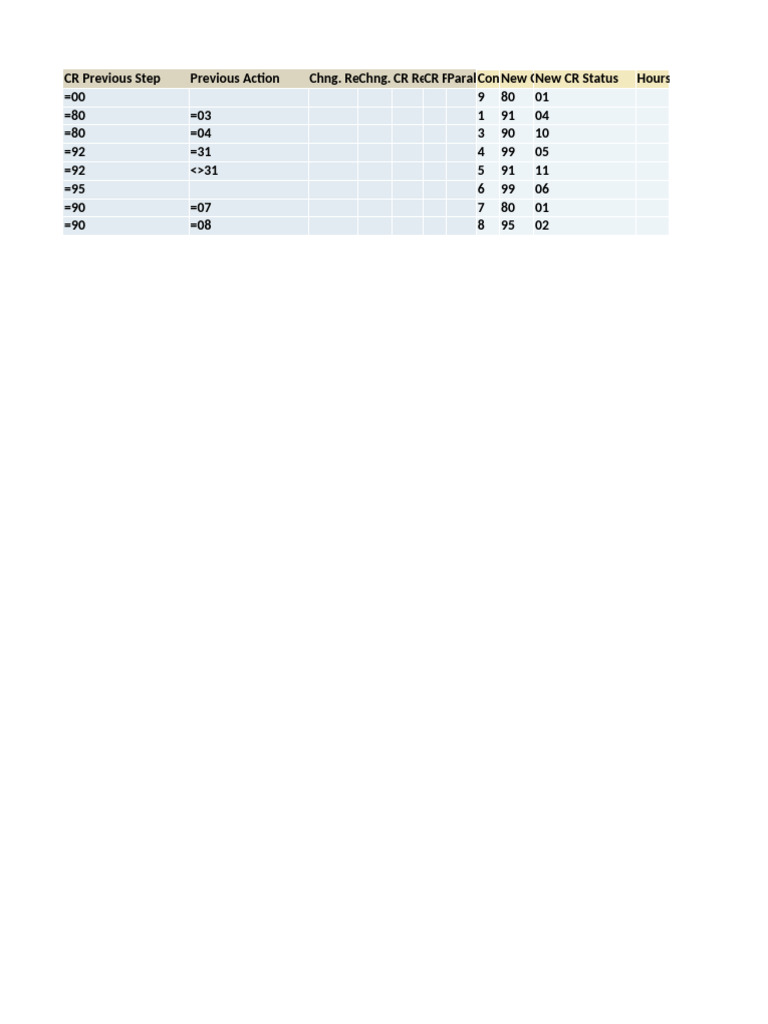 Guidelines for Decision Table Data Entry | PDF | Boolean Data Type ...