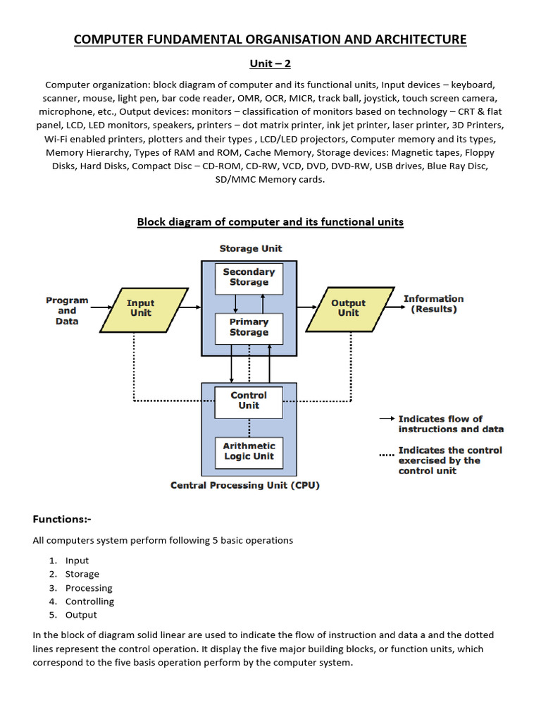 Computer Organization and Hardware Overview | PDF | Computer Data ...