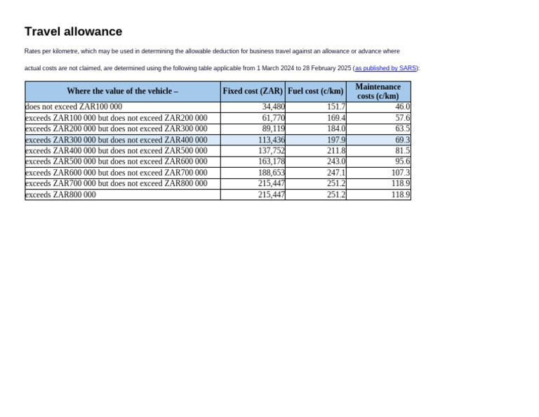 SARS Travel Allowance Rates 2024-2025 | PDF