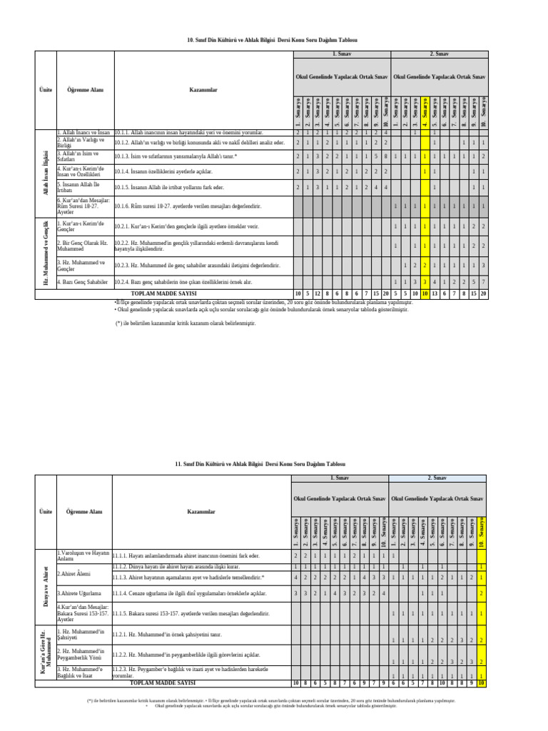 101112.sinifdkab | PDF