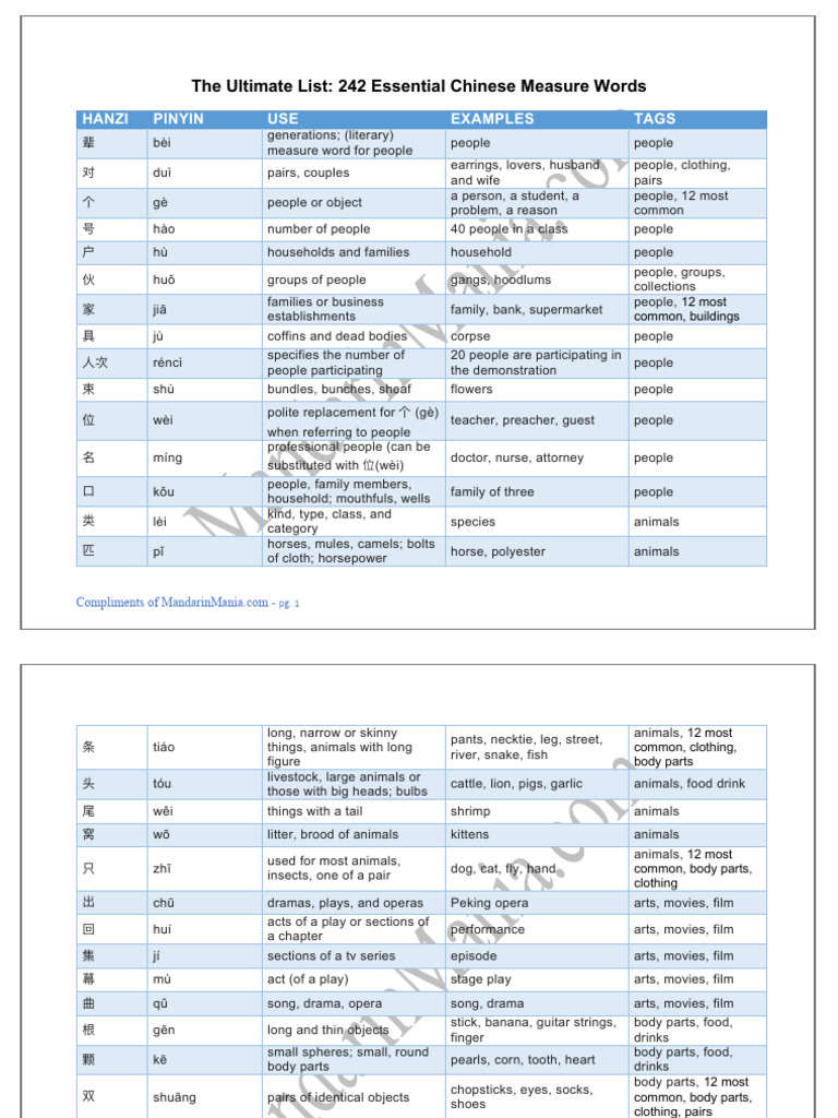 Essential Chinese Measure Words List | PDF | Litre | Area