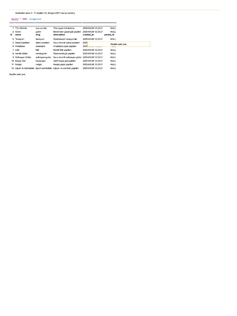 Categories | PDF