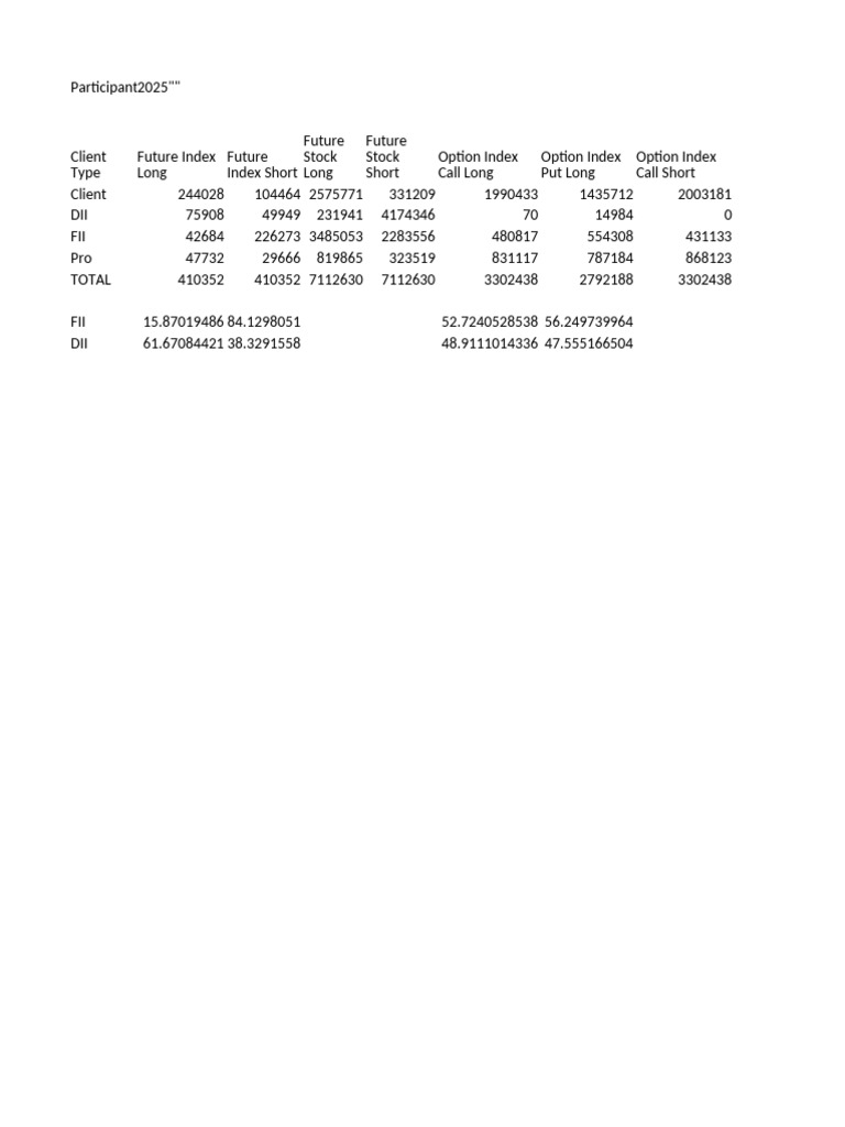 Participant Wise OI Data Overview | PDF