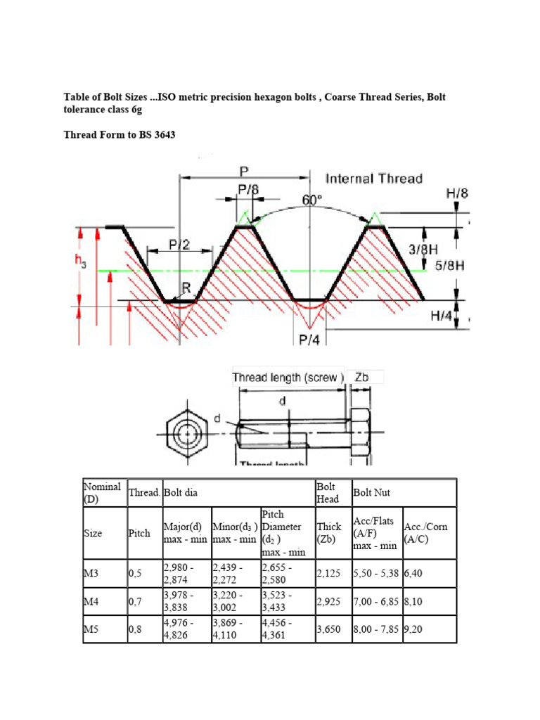Bolt and Nut Size Specifications Chart | PDF | Screw | Machining