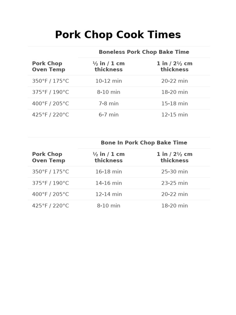 Pork Roast Chart Smoked Pork Internal Temperature How Long To Bake