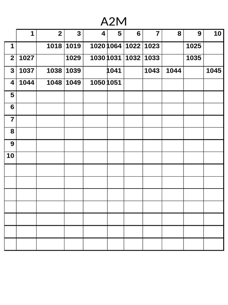 A2M | PDF