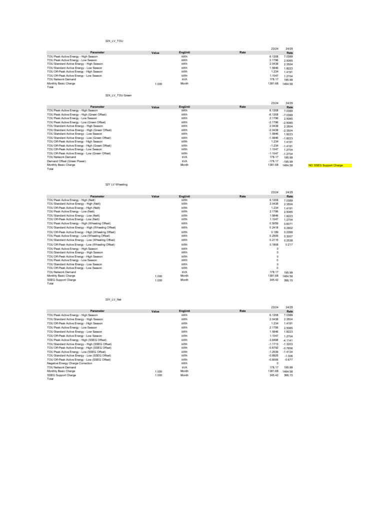 ecWIN NMBM Electricity Tariffs 2024 25 | PDF | Quantity | Energy Economics