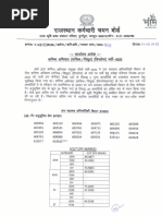 Myanmar SSB Form (Tax Form) | PDF
