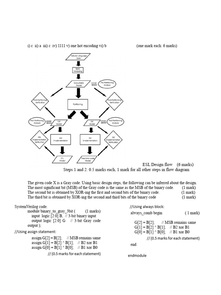 ESL Design Midsem Answer Key 2024 | PDF | Bit | Electrical Engineering