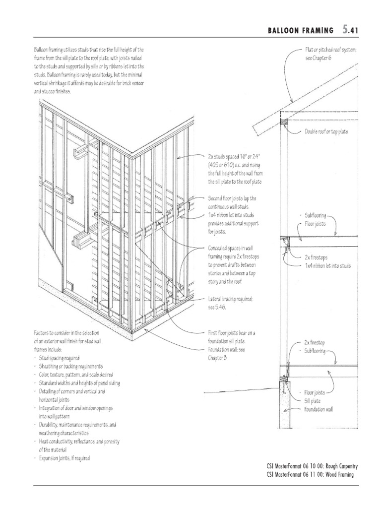 Wall Framing Wood | PDF