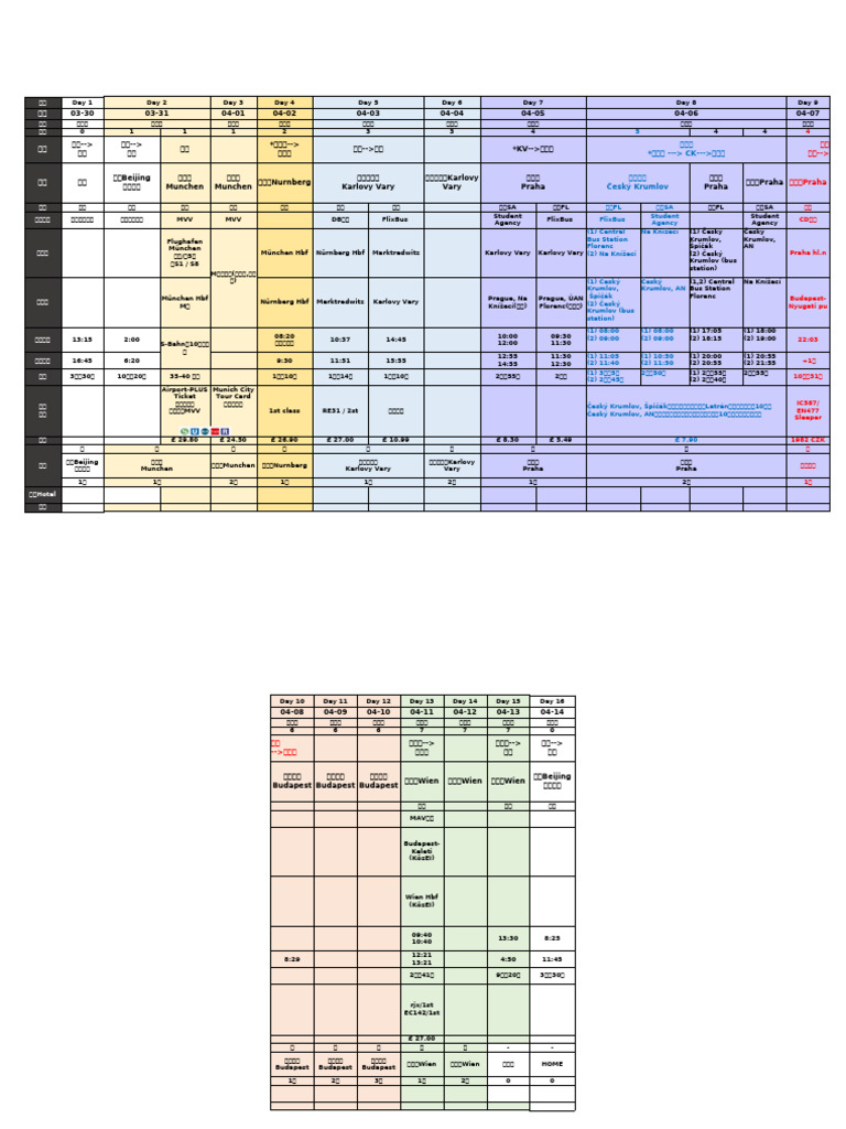 1127更新：德捷匈奧行程表 | PDF