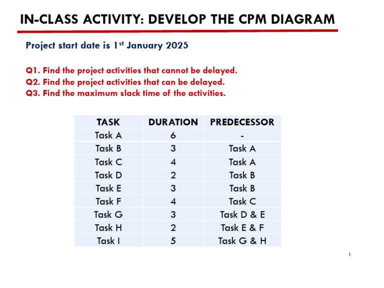 In-Class Activity 4 | PDF