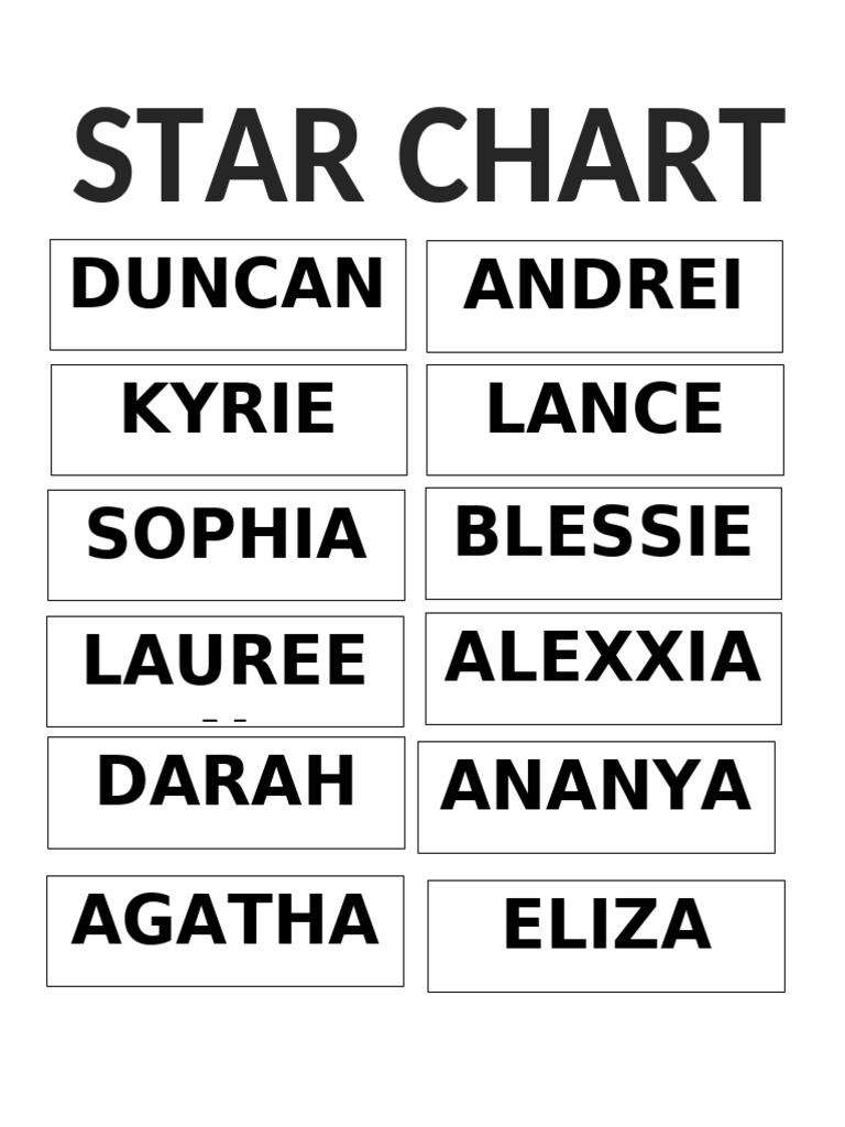 Warning Star Chart | PDF