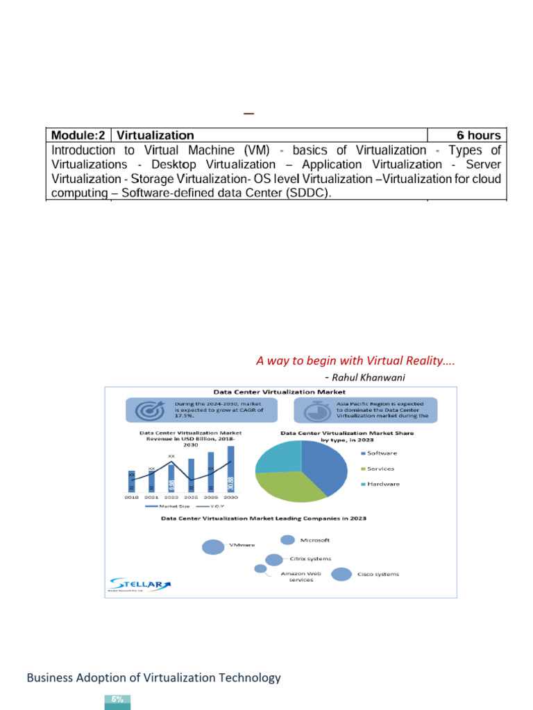 Understanding Virtualization in Cloud Computing | PDF | Virtualization ...