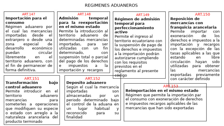 Regímenes Aduaneros en Ecuador | PDF | aduana | Economias