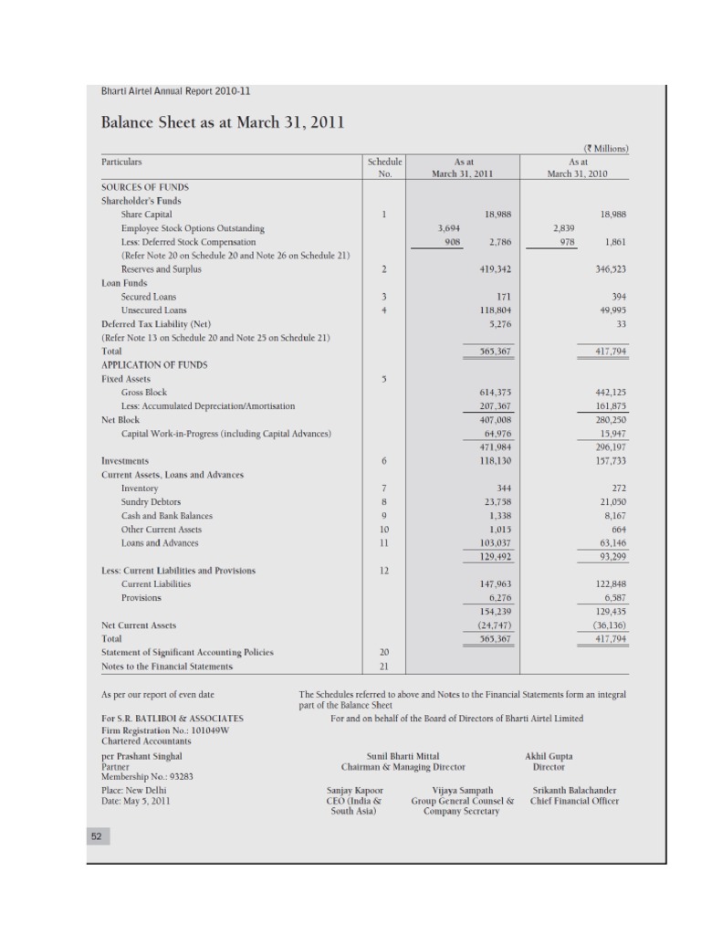 Sources of Funds | PDF | Loans | Debenture