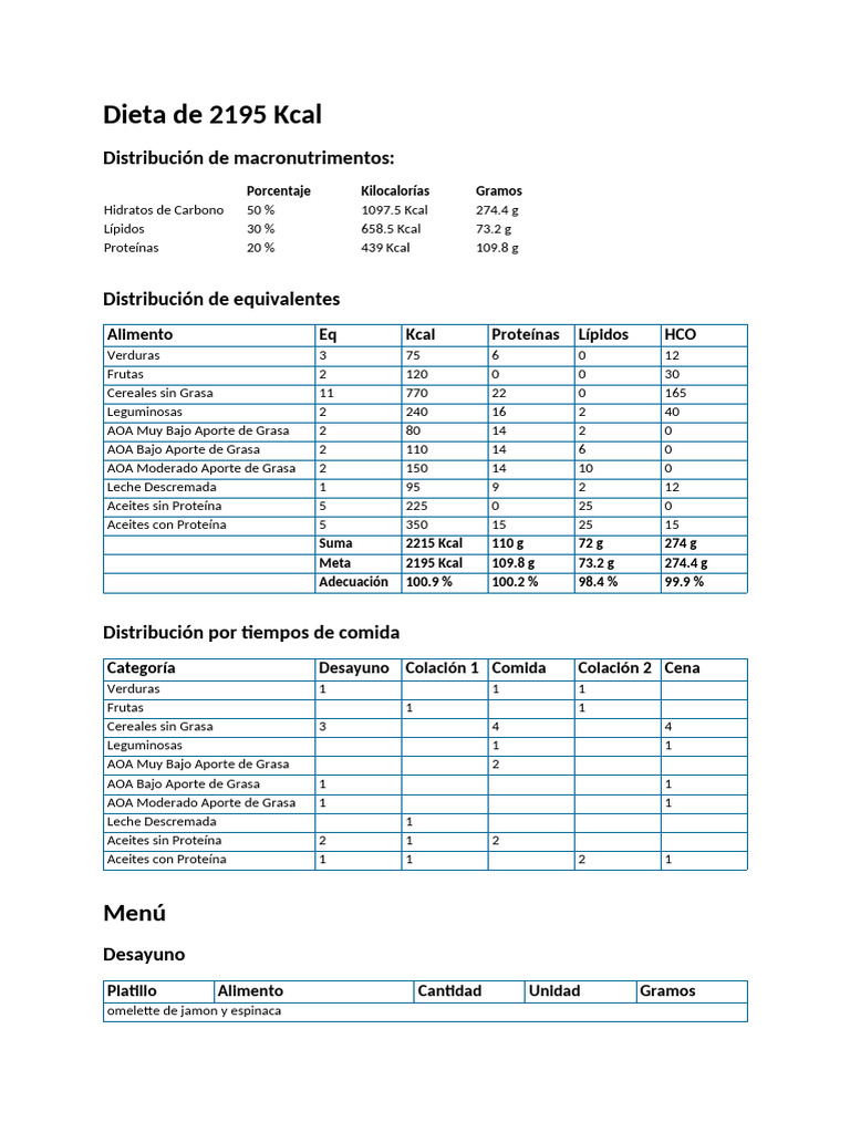 Dieta de 2195 Kcal: Macronutrientes y Menú | PDF | Caloría | Cocina