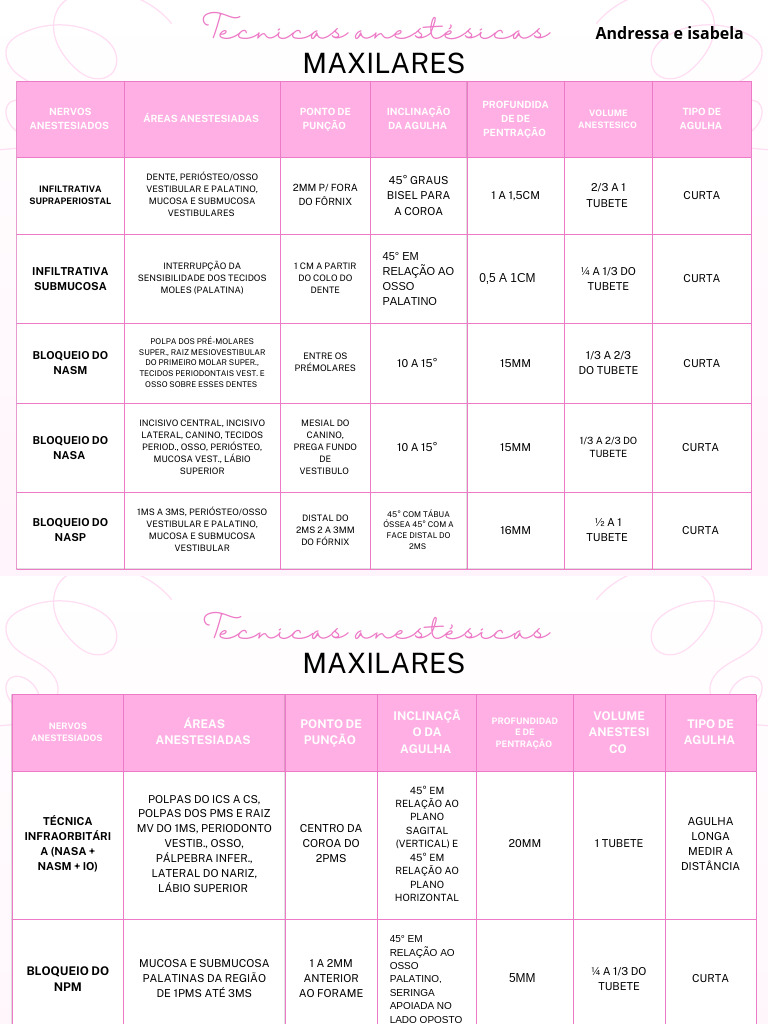 Técnicas de Anestesia Maxilar e Mandibular | PDF | Boca | Dente humano