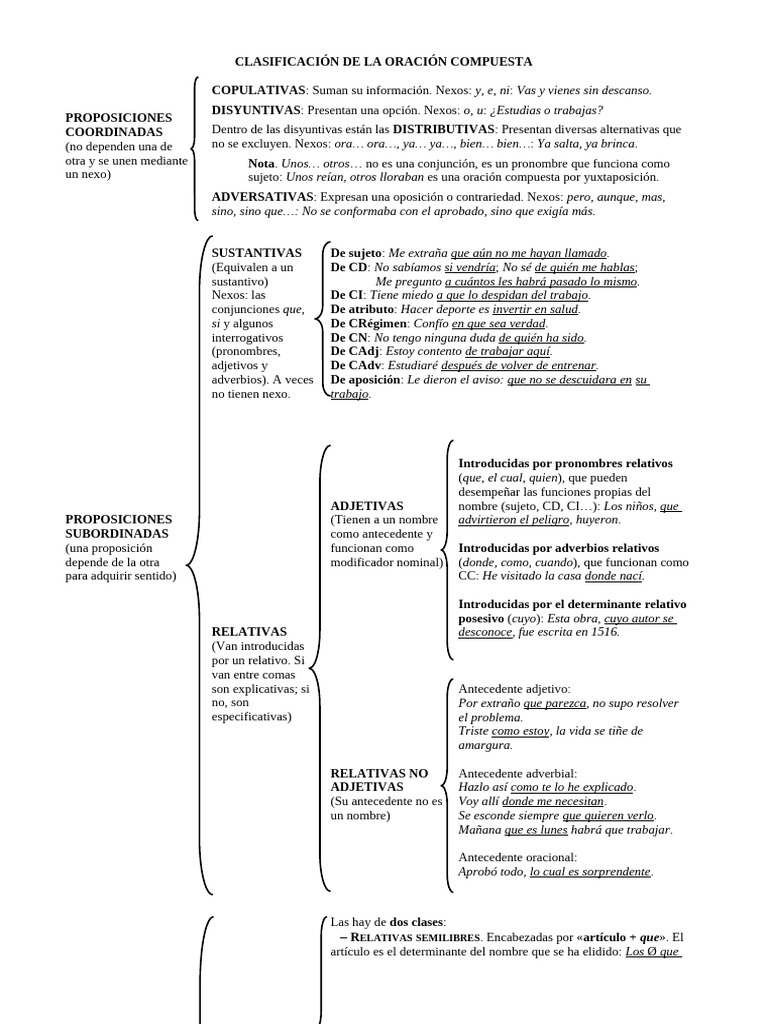 Clasificación de Oraciones Compuestas | PDF | Sintaxis | Gramática