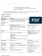 Ana113 Sp 2012 Exam 1 Study Guide