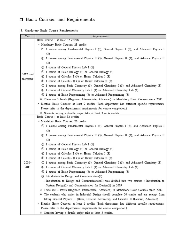 KAIST Basic Course Requirements Guide | PDF | Mathematical Analysis ...